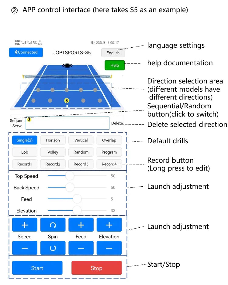 ServeBot app controls